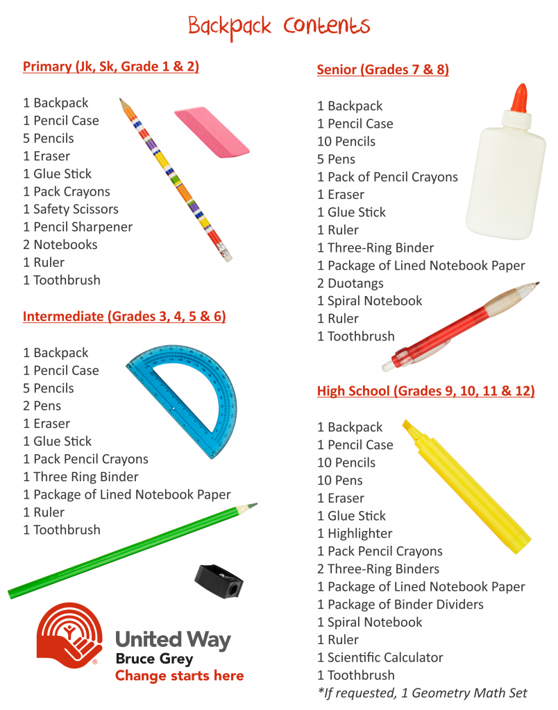 BackpackProgram_BackpackContentList United Way of Bruce Grey